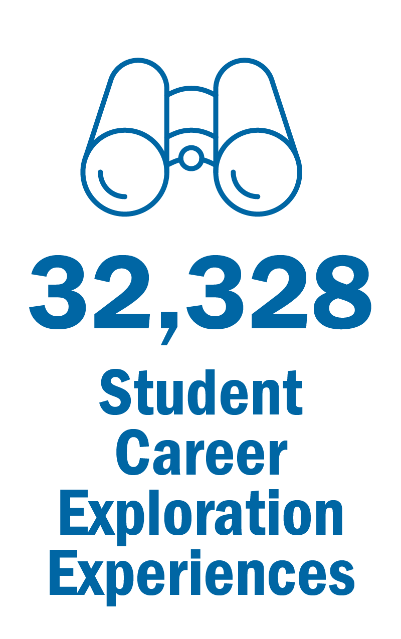 Student Career Exploration Experiences