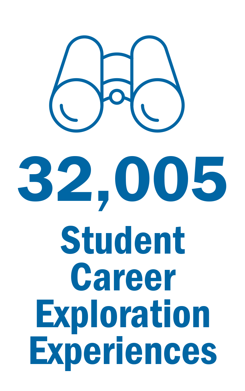 Student Career Exploration Experiences